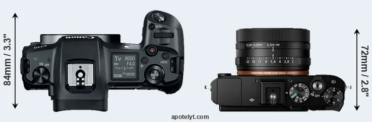 Compare Canon R versus RX1R II top