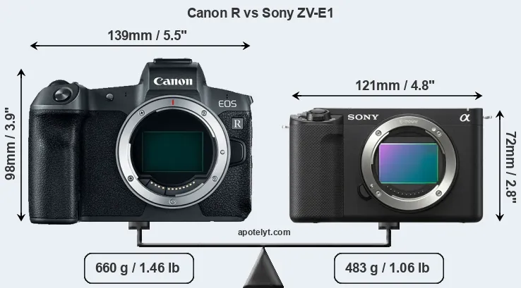 Size Canon R vs Sony ZV-E1