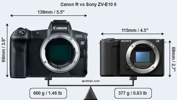 Size Canon R vs Sony ZV-E10 II