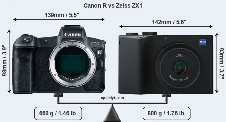 Size Canon R vs Zeiss ZX1