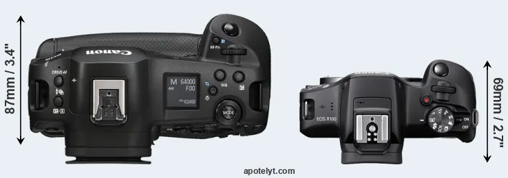 Compare R1 versus R100 top