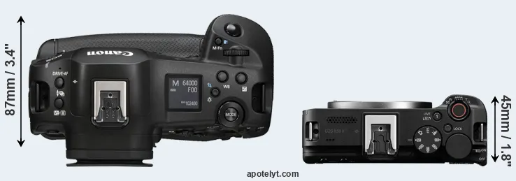Compare R1 versus R50 V top