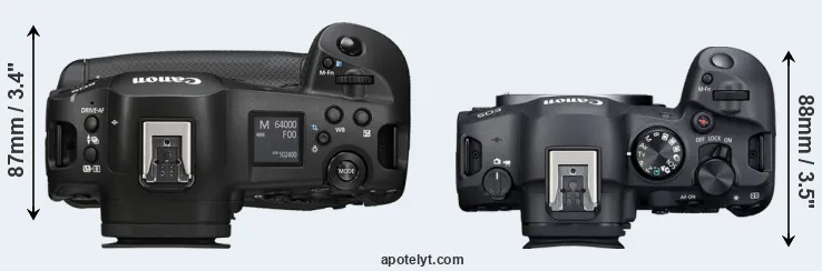 Compare R1 versus R6 Mark II top