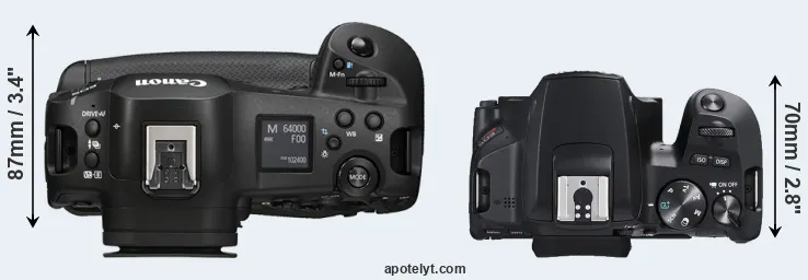 Compare R1 versus SL3 top