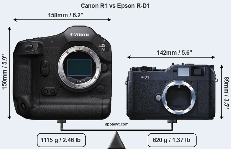 Size Canon R1 vs Epson R-D1