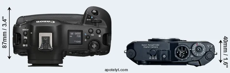 Compare R1 versus R-D1 top