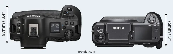 Compare R1 versus GFX 100 top