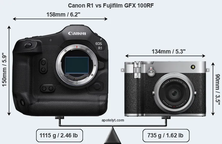 Size Canon R1 vs Fujifilm GFX 100RF