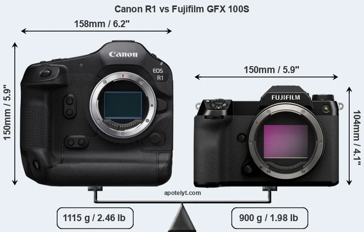 Size Canon R1 vs Fujifilm GFX 100S