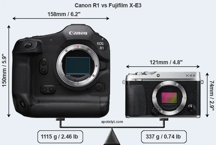 Size Canon R1 vs Fujifilm X-E3
