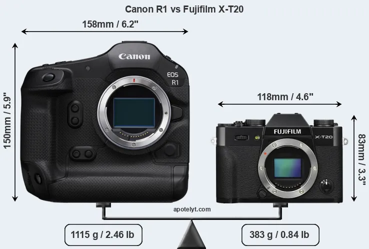 Size Canon R1 vs Fujifilm X-T20