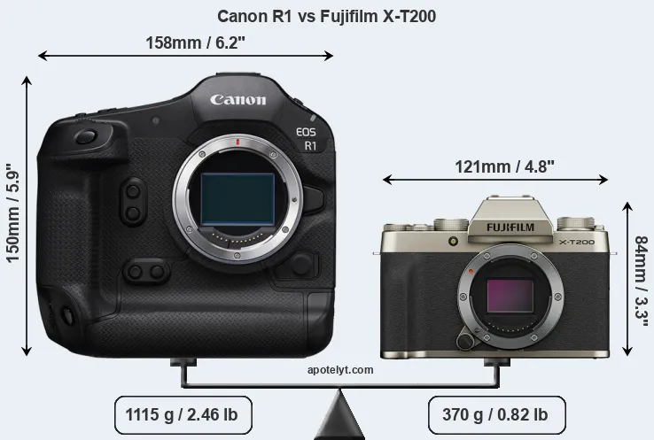 Size Canon R1 vs Fujifilm X-T200