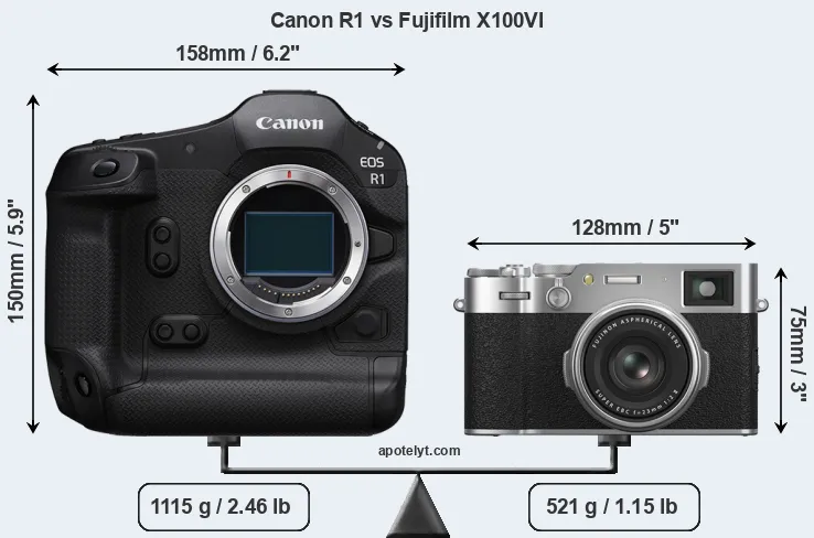 Size Canon R1 vs Fujifilm X100VI