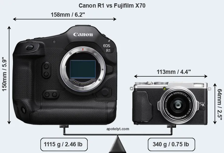 Size Canon R1 vs Fujifilm X70