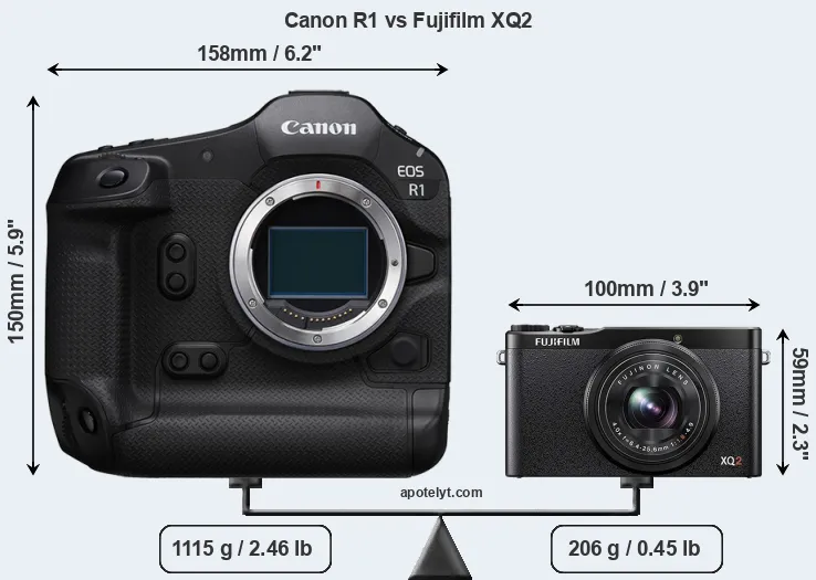 Size Canon R1 vs Fujifilm XQ2