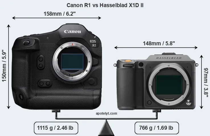 Size Canon R1 vs Hasselblad X1D II