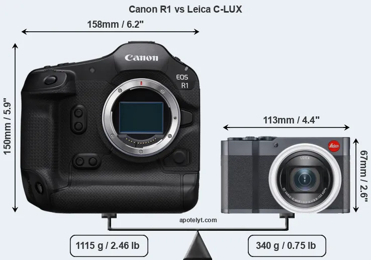Size Canon R1 vs Leica C-LUX