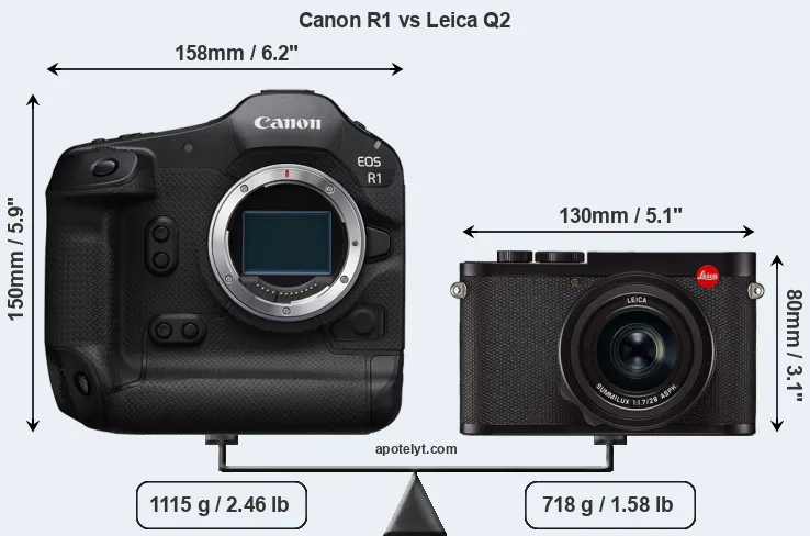 Size Canon R1 vs Leica Q2