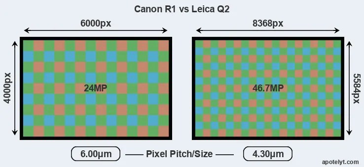 R1 versus Q2 MP