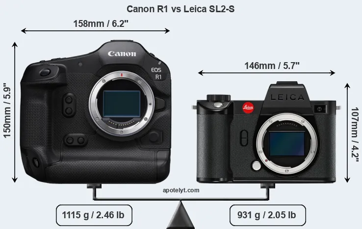 Size Canon R1 vs Leica SL2-S