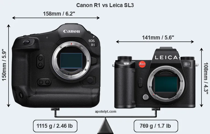 Size Canon R1 vs Leica SL3
