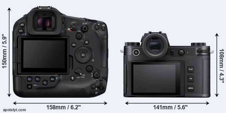 Comparison R1 or Leica SL3 rear