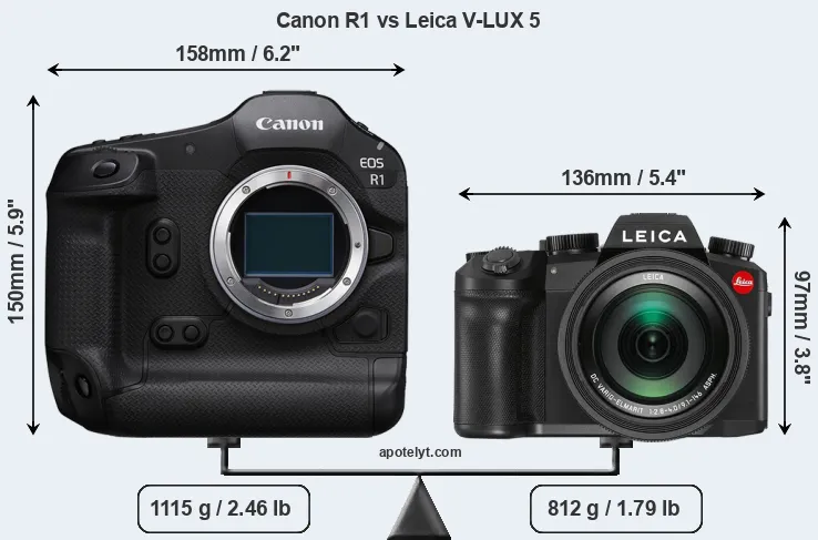 Size Canon R1 vs Leica V-LUX 5