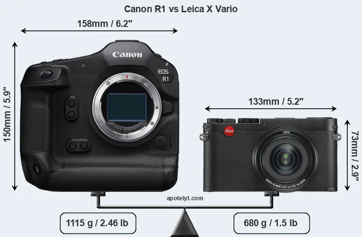 Size Canon R1 vs Leica X Vario