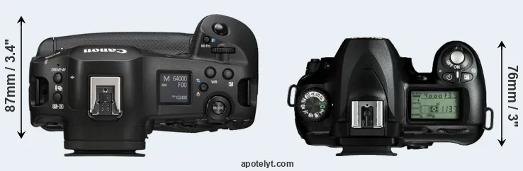 Compare R1 versus D50 top