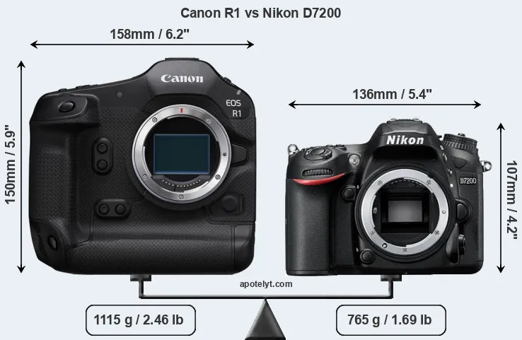 Size Canon R1 vs Nikon D7200