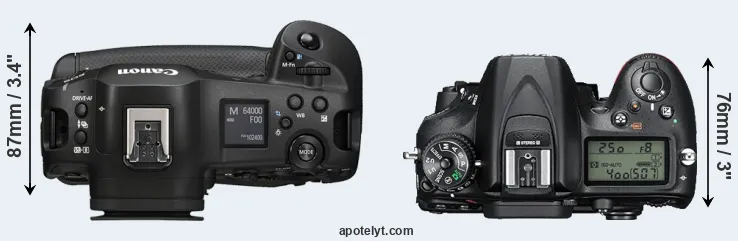 Compare R1 versus D7200 top