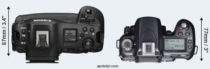 Compare R1 versus D80 top