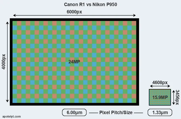 R1 versus P950 MP