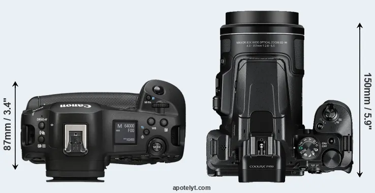 Compare R1 versus P950 top