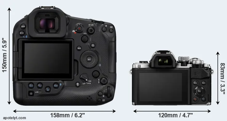 Comparison R1 or E-M10 II rear