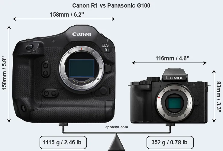 Size Canon R1 vs Panasonic G100