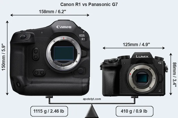 Size Canon R1 vs Panasonic G7