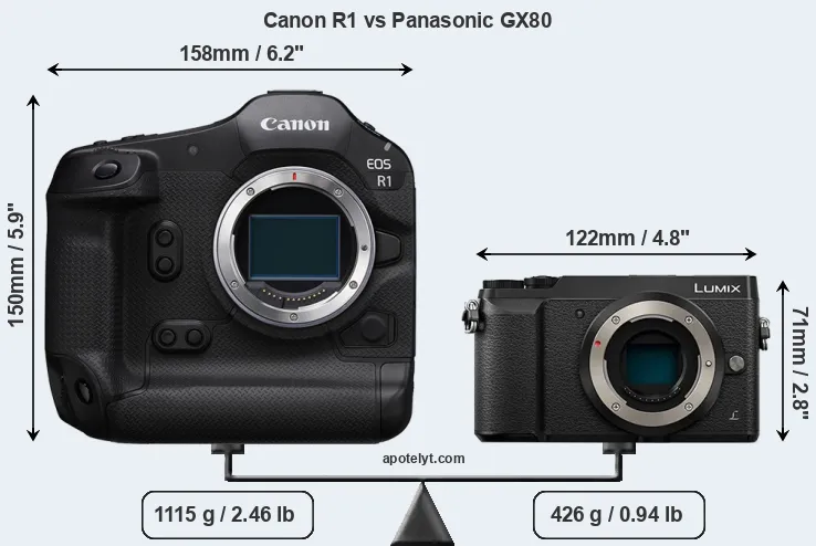 Size Canon R1 vs Panasonic GX80