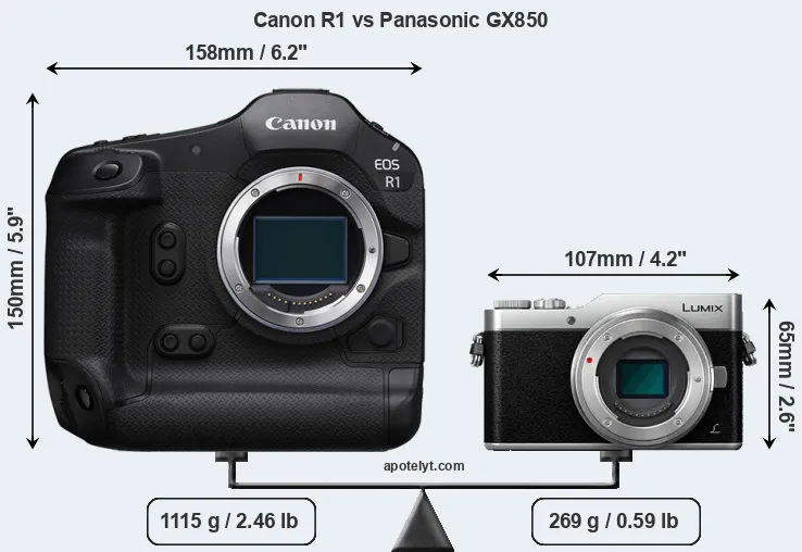 Size Canon R1 vs Panasonic GX850