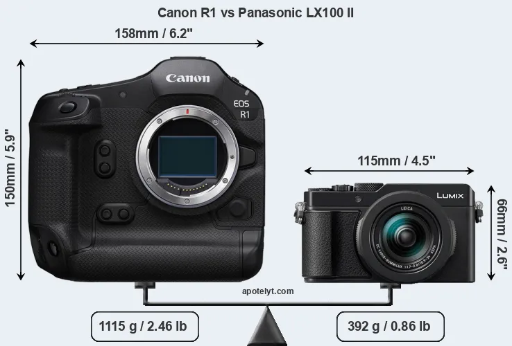Size Canon R1 vs Panasonic LX100 II