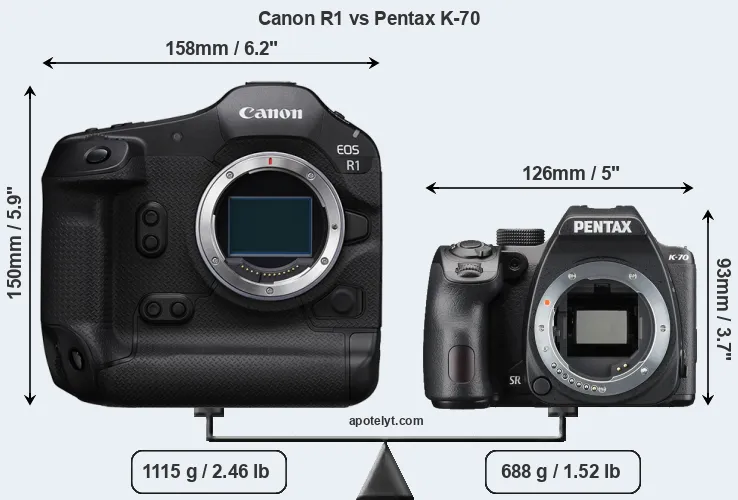 Size Canon R1 vs Pentax K-70