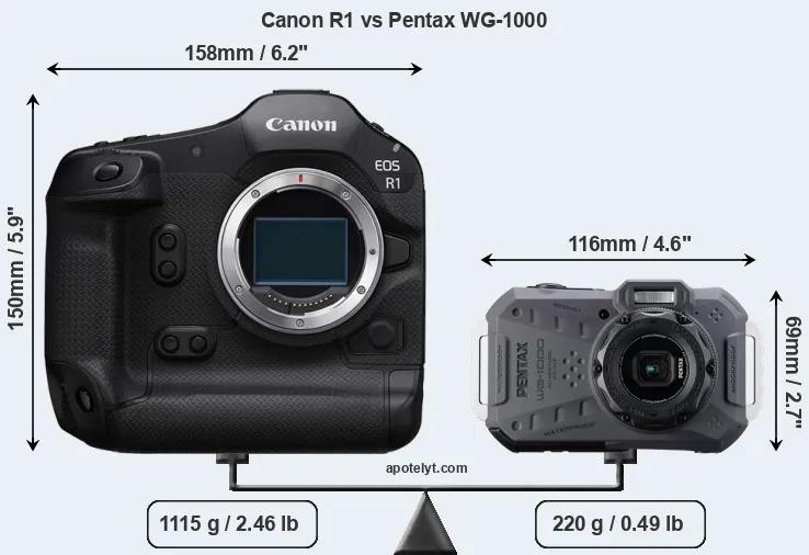Size Canon R1 vs Pentax WG-1000