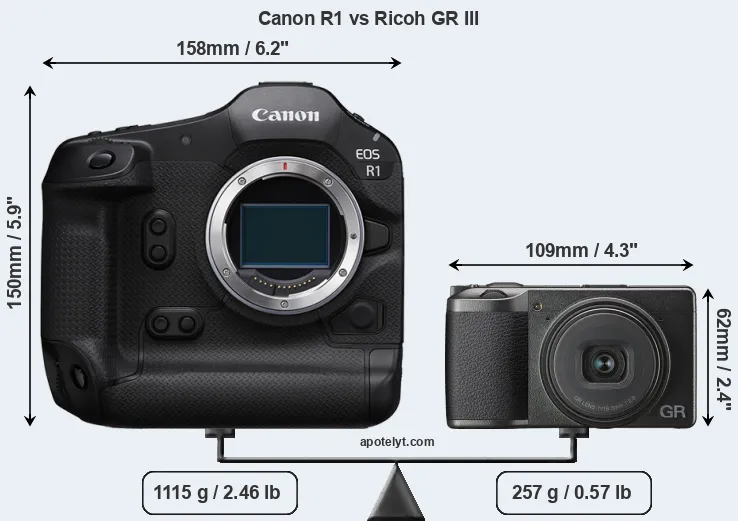 Size Canon R1 vs Ricoh GR III