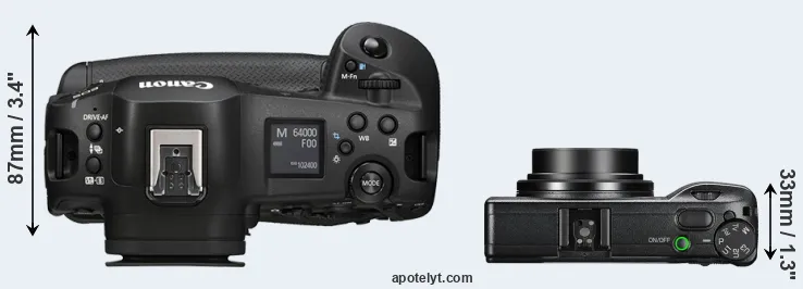 Compare R1 versus GR III top