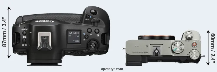 Compare R1 versus A7C top