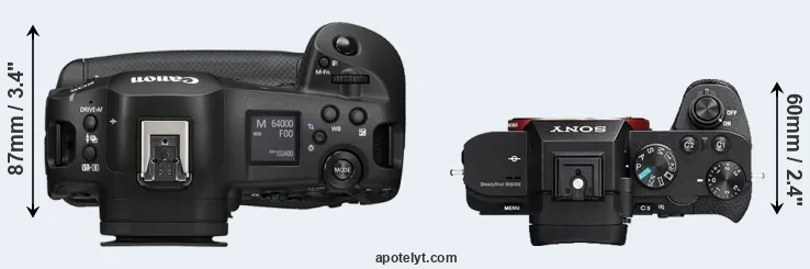 Compare R1 versus A7R II top
