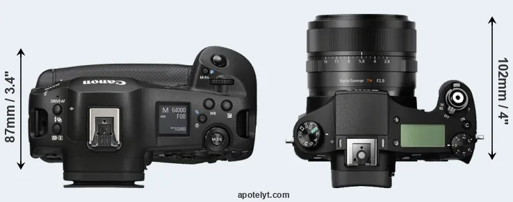 Compare R1 versus RX10 top