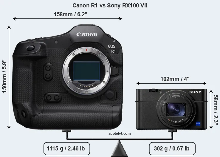 Size Canon R1 vs Sony RX100 VII