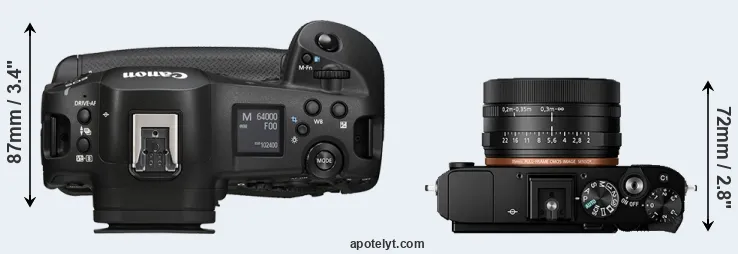 Compare R1 versus RX1R II top