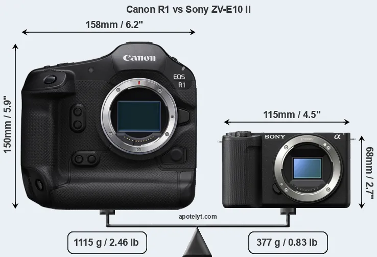 Size Canon R1 vs Sony ZV-E10 II
